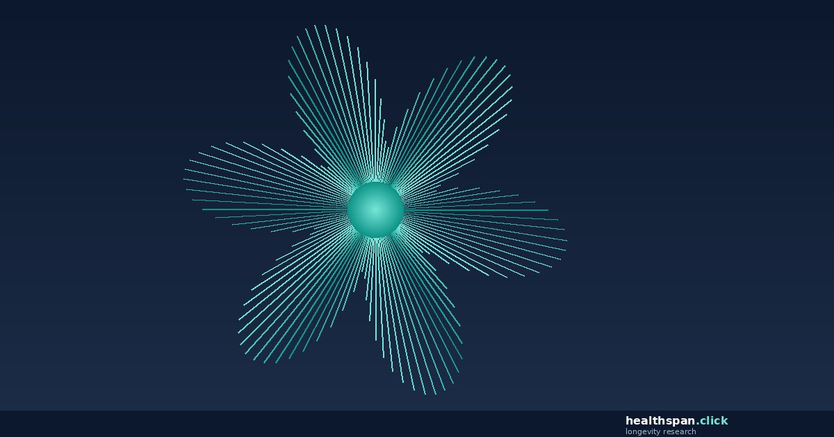 healthspan.click - research