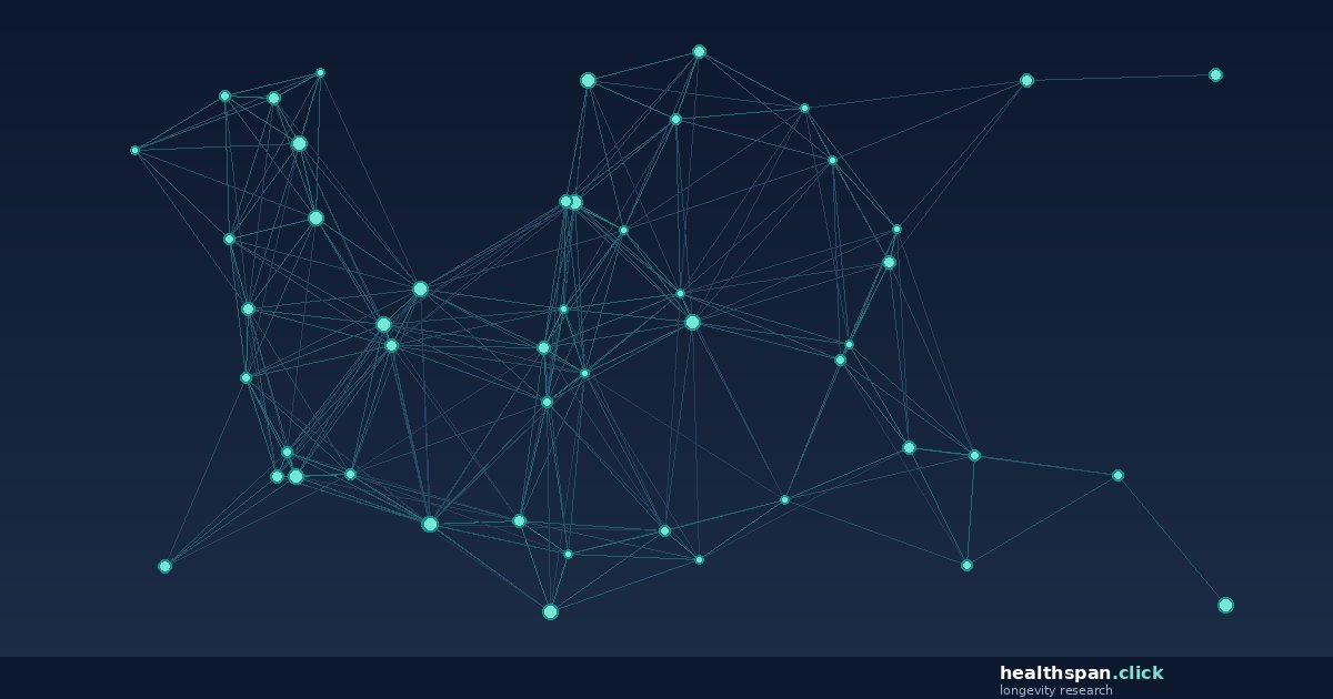 healthspan.click - research