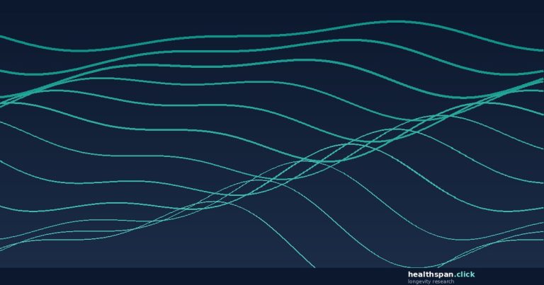 healthspan.click - research